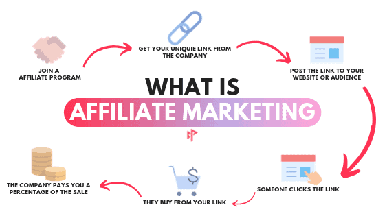 Affiliate Marketing, AVtalkz.com